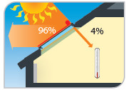 Netzmarkise absorbiert Sonnenstrahlen