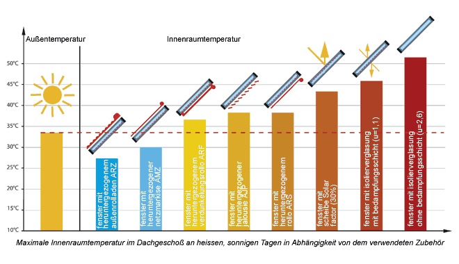 Außenzubehör